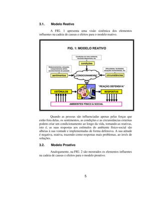 3.1.     Modelo Reativo

         A FIG. 1 apresenta uma visão sistêmica dos elementos
influentes na cadeia de causas e efeitos para o modelo reativo.



                             FIG. 1: MODELO REATIVO

                                       Condições do meio ambiente,
                                        recursos disponíveis, etc.


                                             condições
       Relacionamentos, emoções,
         comportamento alheio,                                            Dificuldades, facilidades,
       acontecimentos do passado                                        situações momentâneas, etc.


           sentimentos                  CONDICIONAMENTO                    circunstâncias



                                                                     “REAÇÃO DEFENSIVA”

             (67Ë08/26                                                   5(63267$6


                                   AMBIENTES FÍSICO & SOCIAL




         Quando as pessoas são influenciadas apenas pelas forças que
estão fora delas, os sentimentos, as condições e as circunstâncias externas
podem criar um condicionamento ao longo da vida, tornando-as reativas,
isto é, as suas respostas aos estímulos do ambiente físico-social são
alheias à sua vontade e implementadas de forma defensiva. A sua atitude
é negativa, reativa, trazendo como respostas mais problemas, ao invés de
soluções.

3.2.     Modelo Proativo

         Analogamente, na FIG. 2 são mostrados os elementos influentes
na cadeia de causas e efeitos para o modelo proativo.




                                                 5
 