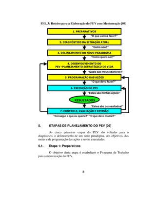 FIG. 3: Roteiro para a Elaboração do PEV com Mentoreação [09]

                         35(3$5$7,926


                                       “O que vamos fazer?”

                ',$*1Ï67,2'$6,78$d­2$78$/


                                        “Como sou?”

              '(/,1($0(172'212923$5$',*0$

                                       “Como quero ser?”

                     '(6(192/9,0(172'2

            3(93/$1(-$0(172(675$7e*,2'(9,'$


                                     “Quais são meus objetivos?”

                    352*5$0$d­2'$6$d®(6

                                       “O que devo fazer?”

                        (;(8d­2'23(9


                                     “Estas são minhas ações!”

                           5(68/7$'26
                                       “Estes são os resultados!”
                21752/($9$/,$d­2(5(9,6­2


           “Consegui o que eu queria?” “O que devo mudar?”


5.      ETAPAS DE PLANEJAMENTO DO PEV [09]

         As cinco primeiras etapas do PEV são voltadas para o
diagnóstico, o delineamento de um novo paradigma, dos objetivos, das
metas e da programação das ações a serem executadas.

5.1.    Etapa 1: Preparativos

        O objetivo desta etapa é estabelecer o Programa de Trabalho
para a mentoreação do PEV.




                                 8
 