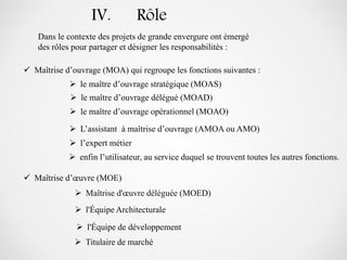 IV. Rôle
Dans le contexte des projets de grande envergure ont émergé
des rôles pour partager et désigner les responsabilités :
 Maîtrise d’ouvrage (MOA) qui regroupe les fonctions suivantes :
 le maître d’ouvrage stratégique (MOAS)
 le maître d’ouvrage délégué (MOAD)
 le maître d’ouvrage opérationnel (MOAO)
 L’assistant à maîtrise d’ouvrage (AMOA ou AMO)
 l’expert métier
 enfin l’utilisateur, au service duquel se trouvent toutes les autres fonctions.
 Maîtrise d’œuvre (MOE)
 Maîtrise d'œuvre déléguée (MOED)
 l'Équipe Architecturale
 l'Équipe de développement
 Titulaire de marché
 