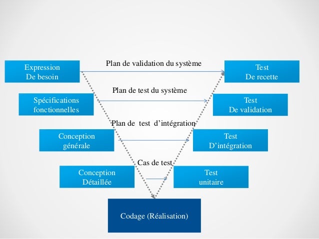 Mod le En V Mod le En V