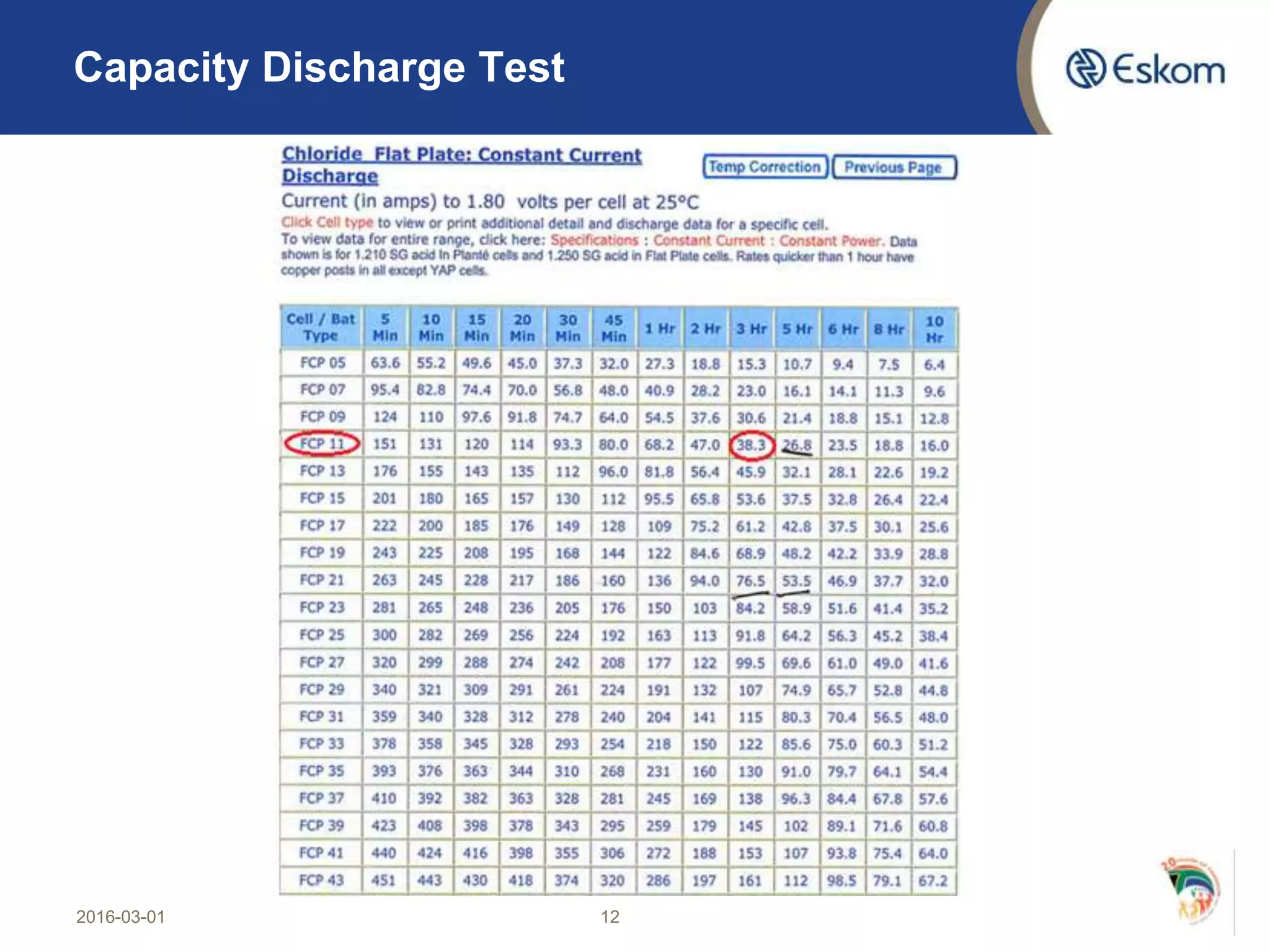 2016-03-01 12
Capacity Discharge Test
 