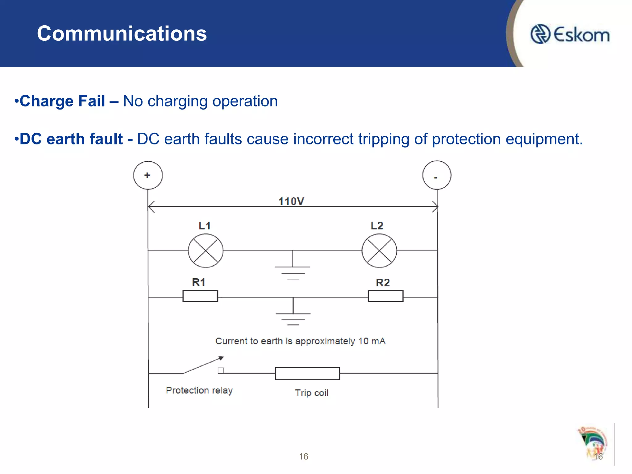 16 16
Communications
.•Charge Fail – No charging operation
•DC earth fault - DC earth faults cause incorrect tripping of protection equipment.
 
