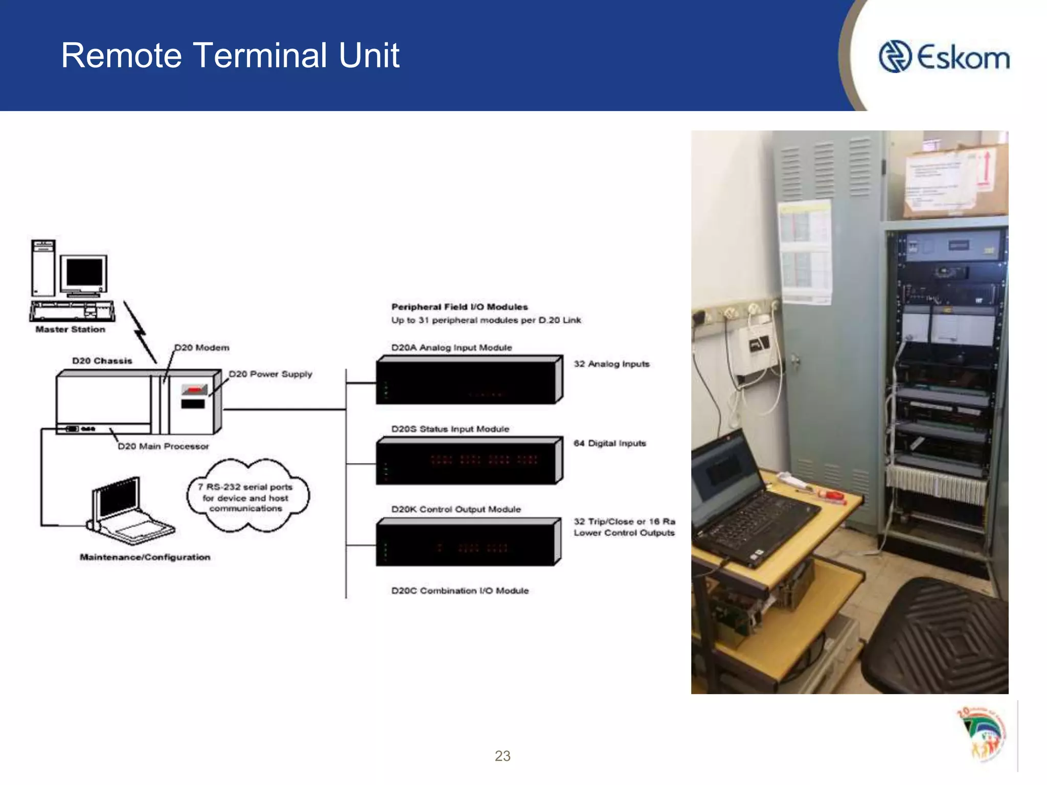 Remote Terminal Unit
23
 