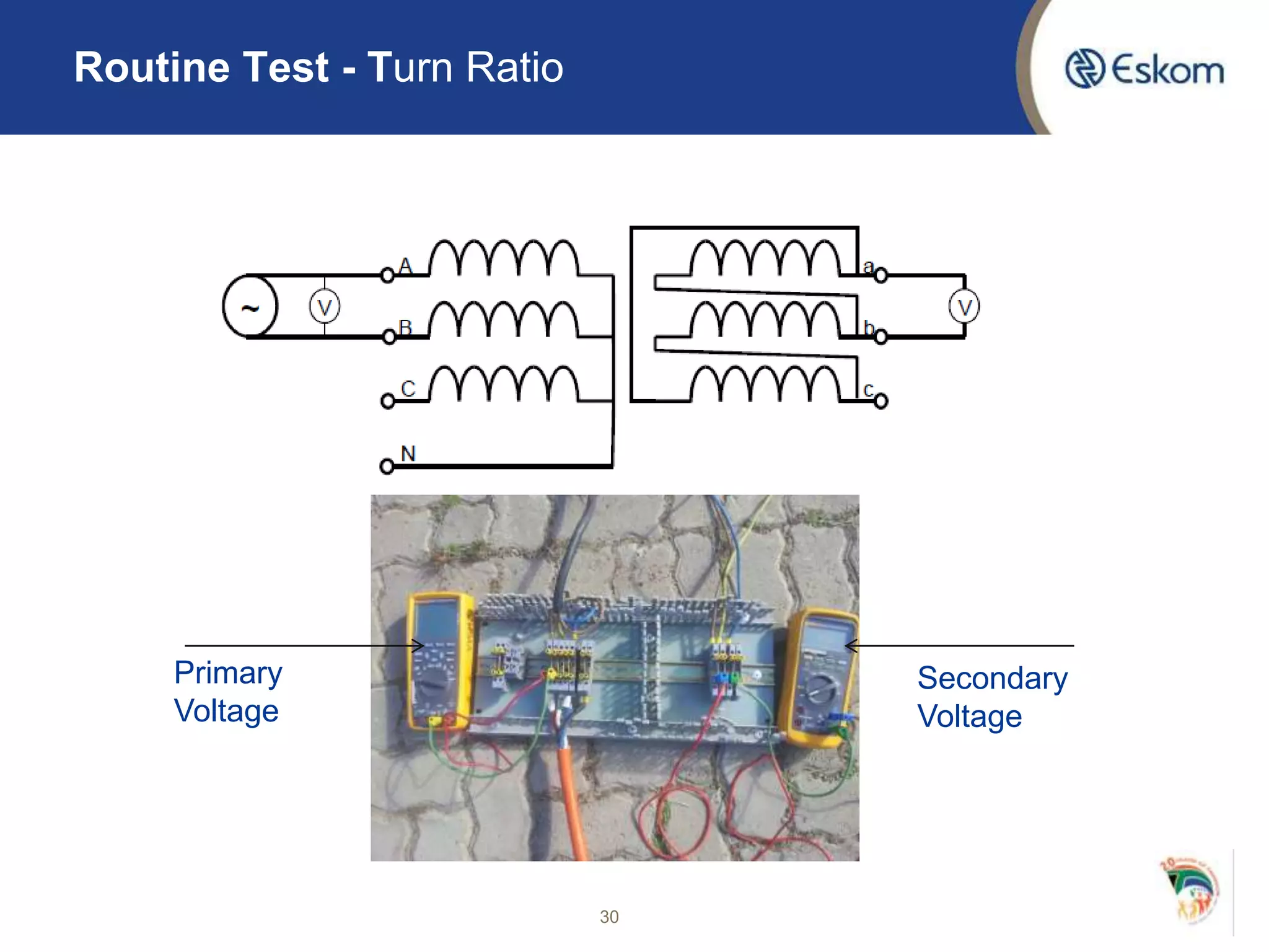 Routine Test - Turn Ratio
30
Primary
Voltage
Secondary
Voltage
 
