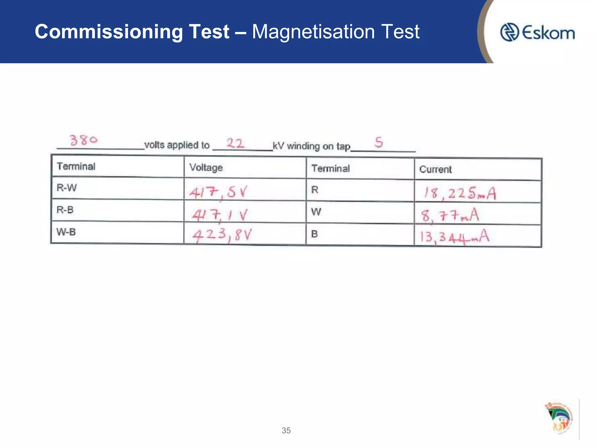 35
Commissioning Test – Magnetisation Test
 