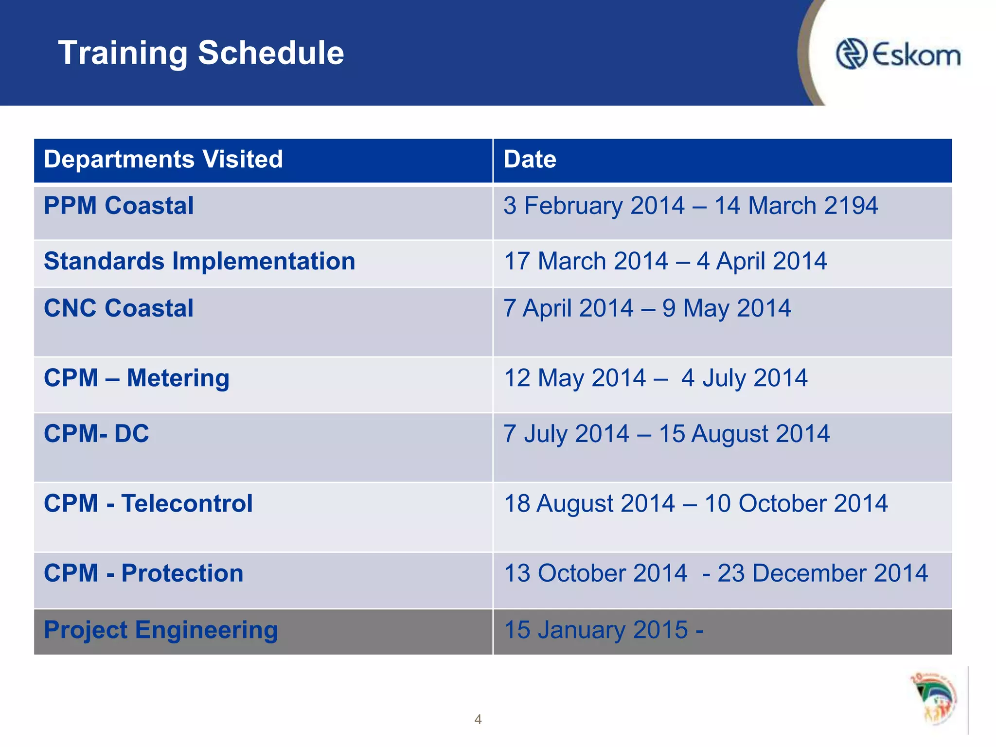 4
Training Schedule
Departments Visited Date
PPM Coastal 3 February 2014 – 14 March 2194
Standards Implementation 17 March 2014 – 4 April 2014
CNC Coastal 7 April 2014 – 9 May 2014
CPM – Metering 12 May 2014 – 4 July 2014
CPM- DC 7 July 2014 – 15 August 2014
CPM - Telecontrol 18 August 2014 – 10 October 2014
CPM - Protection 13 October 2014 - 23 December 2014
Project Engineering 15 January 2015 -
 