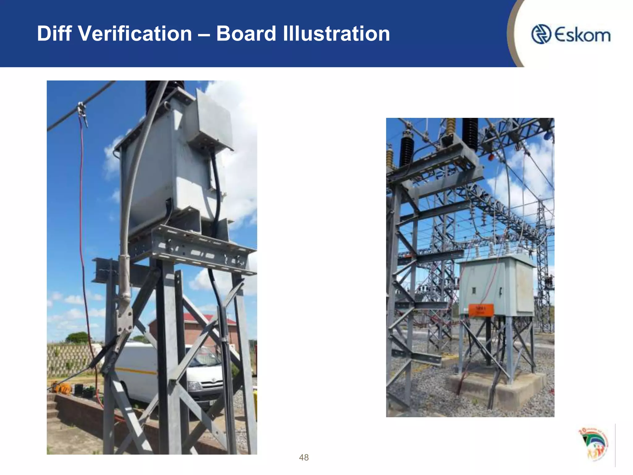 Diff Verification – Board Illustration
48
 