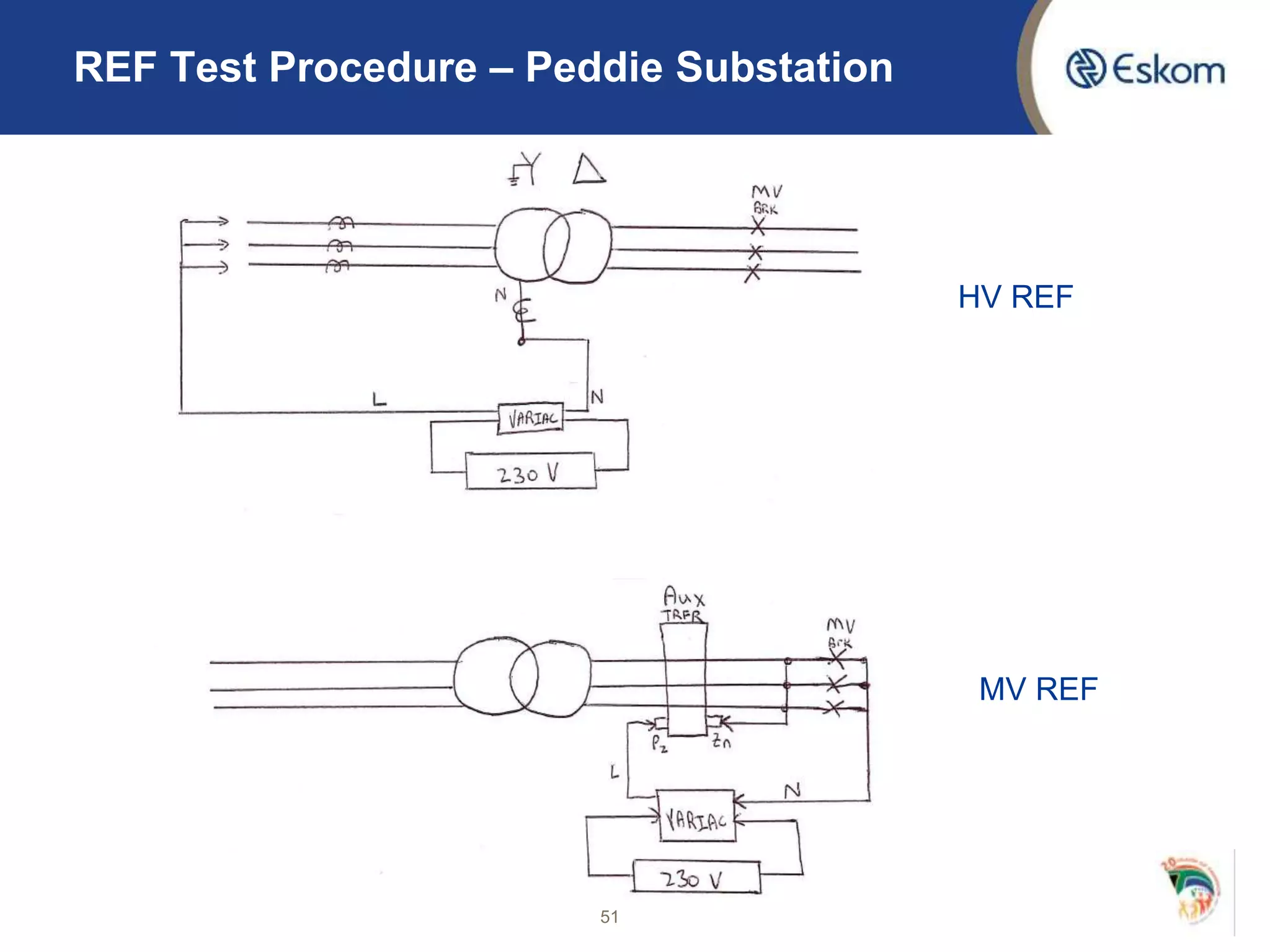 51
REF Test Procedure – Peddie Substation
HV REF
MV REF
 