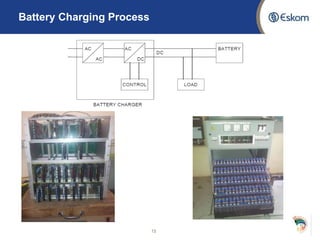 Battery Charging Process
15
 