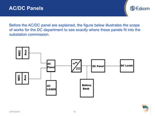 2016-03-01 18
AC/DC Panels
Before the AC/DC panel are explained, the figure below illustrates the scope
of works for the DC department to see exactly where these panels fit into the
substation commission.
 