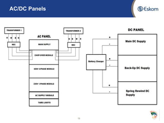 AC/DC Panels
19
 