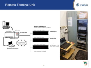 Remote Terminal Unit
23
 