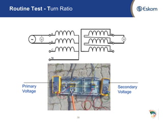 Routine Test - Turn Ratio
30
Primary
Voltage
Secondary
Voltage
 