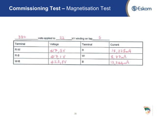 35
Commissioning Test – Magnetisation Test
 