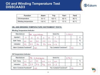 38
Oil and Winding Temperature Test
DISSCAAD3
 