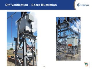 Diff Verification – Board Illustration
48
 