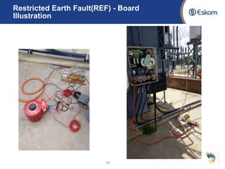 Restricted Earth Fault(REF) - Board
Illustration
52
 