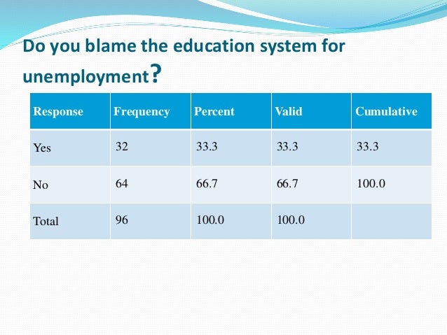 impacts of unemployment