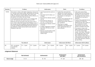NCEA Level 1 Science (90944) 2012 page 4 of 4
Question Evidence Achievement Merit Excellence
FOUR The reaction is faster at the higher temperature, because the
H+
ions have more kinetic energy, and therefore are moving
faster. When they are moving faster, there will be more
collisions, and more of these collisions will be effective, as
the particles will collide with more energy.
Line B represents the faster reaction, as it is steeper at the
start. This represents the reaction carried out at 40°C.
Both lines become horizontal at the same point on the Y-
axis, as this is when both reactions have finished, ie one of
the reactants has been completely used up and therefore no
more gas is produced. Both finished with same amount of
gas produced, as both reactions had the same amount of
reactants to start with.
• Line B represents the reaction at
40°C.
• States that Line B is faster, as it
is steeper.
• Horizontal line indicates reactant
used up.
• Horizontal line indicates no
more gas is being produced.
• Horizontal line indicates reaction
is finished.
• At higher temperatures reactants
move faster OR there are more
collisions.
• Both lines are horizontal as both
reactions produce the same
volume of gas.
• Explain that a horizontal line
indicates two of each reaction is
finished / one of the reactants has
been used up / no more gas is
produced.
• Explains from graph that the rate
of reaction of A and B are
different but the same volume of
gas is produced.
• When there is a higher
temperature, the reactants move
faster, and therefore there are
more collisions.
• Links each reaction being
finished when the line becomes
horizontal, as one (or more) of
the reactants have been used up
and therefore no more gas is
produced.
• Explains from graph that the rate
of reaction of A and B are
different but the same volume of
gas is produced as in both
reactions there was the same
amount of reactants at the start.
• The reaction is faster at the
higher temperature, because the
H+
ions have more kinetic
energy / move faster. When they
are moving faster, there will be
more collisions and more of
these collisions will be effective,
as the particles will collide with
more energy OR more collisions
per unit of time.
Not achieved Achievement Achievement with Merit Achievement with Excellence
Q4 NØ – no response
or no relevant
evidence
N1 – 1 point N2 – 2 points A3 – 3 points A4 – 4 points M5 – 2 points M6 – 3 points E7 – 2 points E8 =3 points
Judgement Statement
Not Achieved Achievement
Achievement
with Merit
Achievement
with Excellence
Score range 0 – 8 9 – 16 17 – 24 25 – 32
 