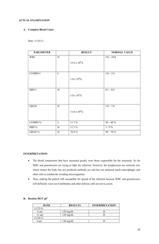 ACTUAL EXAMINATION
A. Complete Blood Count
Date: 11/25/11
PARAMETER RESULT NORMAL VALUE
WBC H
15.4 x 10⁹/L
5.0 – 10.0
LYMPH # L
1.8 x 10⁹/L
3.0 – 3.4
MID # H
1.8 x 10⁹/L
0.1 – 0.9
GRAN H
11.8 x 10⁹/L
5.0 – 7.0
LYMPH % L 11.7 % 30 – 40 %
MID % H 11.5 % 1– 9 %
GRAN % H 76.8 % 50 – 70 %
INTERPRETATION:
• The blood components that have increased greatly were those responsible for the immunity. So far
WBC and granulocytes are trying to fight the infection. However, the lymphocytes are seriously low
which means the body has not produced antibody yet and has not attracted much macrophages and
other cells to combat the invading microorganism.
• Thus, making the patient still susceptible for spread of the infection because WBC and granulocytes
will definitely wear out if antibodies and other defense cells are not in action.
B. Routine HGT q6º
DATE RESULTS INTERPRETATION
11/23/11
6 am 129 mg/dL H
11 am 120 mg/dL H
11/24/11
6 am 130 mg/dL H
11
 