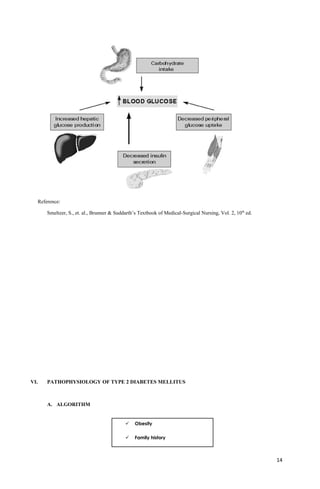 Reference:
Smeltzer, S., et. al., Brunner & Suddarth’s Textbook of Medical-Surgical Nursing, Vol. 2, 10th
ed.
VI. PATHOPHYSIOLOGY OF TYPE 2 DIABETES MELLITUS
A. ALGORITHM
14
 Obesity
 Family history
 