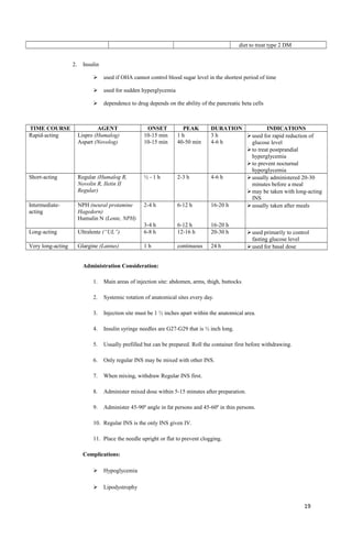 diet to treat type 2 DM
2. Insulin
 used if OHA cannot control blood sugar level in the shortest period of time
 used for sudden hyperglycemia
 dependence to drug depends on the ability of the pancreatic beta cells
TIME COURSE AGENT ONSET PEAK DURATION INDICATIONS
Rapid-acting Lispro (Humalog)
Aspart (Novolog)
10-15 min
10-15 min
1 h
40-50 min
3 h
4-6 h
used for rapid reduction of
glucose level
to treat postprandial
hyperglycemia
to prevent nocturnal
hyperglycemia
Short-acting Regular (Humalog R,
Novolin R, Iletin II
Regular)
½ - 1 h 2-3 h 4-6 h usually administered 20-30
minutes before a meal
may be taken with long-acting
INS
Intermediate-
acting
NPH (neural protamine
Hagedorn)
Humulin N (Lente, NPH)
2-4 h
3-4 h
6-12 h
6-12 h
16-20 h
16-20 h
usually taken after meals
Long-acting Ultralente (“UL”) 6-8 h 12-16 h 20-30 h used primarily to control
fasting glucose level
Very long-acting Glargine (Lantus) 1 h continuous 24 h used for basal dose
Administration Consideration:
1. Main areas of injection site: abdomen, arms, thigh, buttocks
2. Systemic rotation of anatomical sites every day.
3. Injection site must be 1 ½ inches apart within the anatomical area.
4. Insulin syringe needles are G27-G29 that is ½ inch long.
5. Usually prefilled but can be prepared. Roll the container first before withdrawing.
6. Only regular INS may be mixed with other INS.
7. When mixing, withdraw Regular INS first.
8. Administer mixed dose within 5-15 minutes after preparation.
9. Administer 45-90º angle in fat persons and 45-60º in thin persons.
10. Regular INS is the only INS given IV.
11. Place the needle upright or flat to prevent clogging.
Complications:
 Hypoglycemia
 Lipodystrophy
19
 