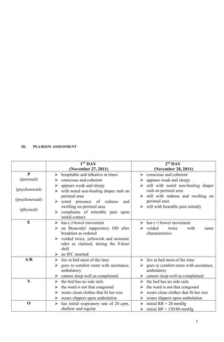 III. PEA/RSON ASSESSMENT
1ST
DAY
(November 27, 2011)
2nd
DAY
(November 28, 2011)
P
(personal)
(psychosocial)
(psychosexual)
(physical)
 hospitable and talkative at times
 conscious and coherent
 appears weak and sleepy
 with noted non-healing diaper rash on
perineal area
 noted presence of redness and
swelling on perineal area
 complaints of tolerable pain upon
initial contact
 conscious and coherent
 appears weak and sleepy
 still with noted non-healing diaper
rash on perineal area
 still with redness and swelling on
perineal area
 still with bearable pain initially
E  has (-) bowel movement
 on Bisacodyl suppository OD after
breakfast as ordered
 voided twice, yellowish and aromatic
odor as claimed, during the 8-hour
shift
 no IFC inserted
 has (+) bowel movement
 voided twice with same
characteristics
A/R  lies in bed most of the time
 goes to comfort room with assistance,
ambulatory
 cannot sleep well as complained
 lies in bed most of the time
 goes to comfort room with assistance,
ambulatory
 cannot sleep well as complained
S  the bed has no side rails
 the ward is not that congested
 wears clean clothes that fit her size
 wears slippers upon ambulation
 the bed has no side rails
 the ward is not that congested
 wears clean clothes that fit her size
 wears slippers upon ambulation
O  has initial respiratory rate of 20 cpm,
shallow and regular
 initial RR = 20 mmHg
 initial BP = 130/80 mmHg
7
 