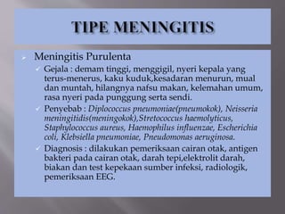  Meningitis Purulenta
 Gejala : demam tinggi, menggigil, nyeri kepala yang
terus-menerus, kaku kuduk,kesadaran menurun, mual
dan muntah, hilangnya nafsu makan, kelemahan umum,
rasa nyeri pada punggung serta sendi.
 Penyebab : Diplococcus pneumoniae(pneumokok), Neisseria
meningitidis(meningokok),Stretococcus haemolyticus,
Staphylococcus aureus, Haemophilus influenzae, Escherichia
coli, Klebsiella pneumoniae, Pneudomonas aeruginosa.
 Diagnosis : dilakukan pemeriksaan cairan otak, antigen
bakteri pada cairan otak, darah tepi,elektrolit darah,
biakan dan test kepekaan sumber infeksi, radiologik,
pemeriksaan EEG.
 