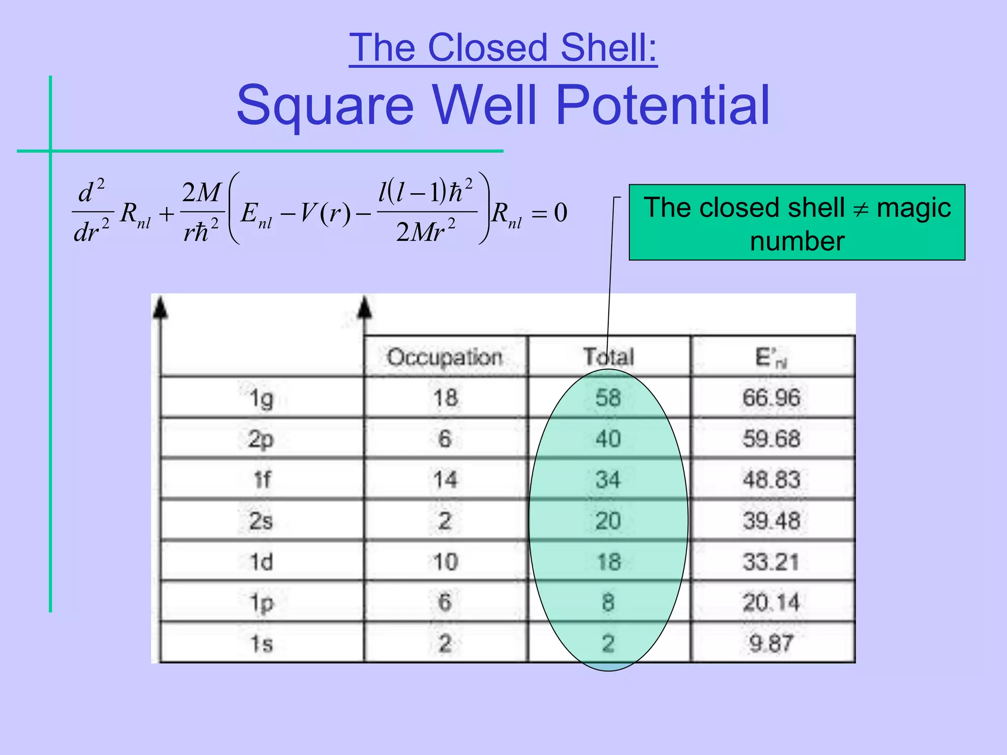 The Closed Shell:
Square Well Potential
The closed shell  magic
number
 
0
2
1
)
(
2
2
2
2
2
2






 


 nl
nl
nl R
Mr
l
l
r
V
E
r
M
R
dr
d 

 