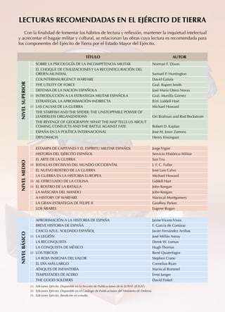 LECTURAS RECOMENDADAS EN EL EJÉRCITO DE TIERRA
Con la finalidad de fomentar los hábitos de lectura y reflexión, mantener la inquietud intelectual
y acrecentar el bagaje militar y cultural, se relacionan las obras cuya lectura es recomendada para
los componentes del Ejército de Tierra por el Estado Mayor del Ejército.
TÍTULO AUTOR
NIVELSUPERIOR
SOBRE LA PSICOLOGÍA DE LA INCOMPETENCIA MILITAR Norman F. Dixon
EL CHOQUE DE CIVILIZACIONES Y LA RECONFIGURACIÓN DEL
ORDEN MUNDIAL Samuel P. Huntington
COUNTERINSURGENCY WARFARE David Galula
THE UTILITY OF FORCE Gral. Rupert Smith
DEFENSA DE LA NACIÓN ESPAÑOLA José María Otero Novas
(1) INTRODUCCIÓN A LA ESTRATEGIA MILITAR ESPAÑOLA Gral. Munilla Gómez
ESTRATEGIA, LA APROXIMACIÓN INDIRECTA B.H. Liddell Hart
(1) LAS CAUSAS DE LA GUERRA Michael Howard
THE STARFISH AND THE SPIDER: THE UNSTOPPABLE POWER OF
LEADERLESS ORGANIZATIONS Ori Brafman and Rod Beckstrom
THE REVENGE OF GEOGRAPHY: WHAT THE MAP TELLS US ABOUT
COMING CONFLICTS AND THE BATTLE AGAINST FATE Robert D. Kaplan
ESPAÑA EN LA POLÍTICA INTERNACIONAL Jose M. Jover Zamora
DIPLOMACIA Henry Kissinguer
NIVELMEDIO
ESTAMPA DE CAPITANES Y EL ESPÍRITU MILITAR ESPAÑOL Jorge Vigón
HISTORIA DEL EJÉRCITO ESPAÑOL Servicio Histórico Militar
EL ARTE DE LA GUERRA Sun Tzu
(3) BATALLAS DECISIVAS DEL MUNDO OCCIDENTAL J. F. C. Fuller
EL NUEVO ROSTRO DE LA GUERRA José Luis Calvo
LA GUERRA EN LA HISTORIA EUROPEA Michael Howard
(3) AL OTRO LADO DE LA COLINA Liddell Hart
(3) EL ROSTRO DE LA BATALLA John Keegan
LA MÁSCARA DEL MANDO John Keegan.
A HISTORY OF WARFARE Mariscal Montgomery
LA GRAN ESTRATEGIA DE FELIPE II Geoffrey Parker.
LOS ÁRABES Eugene Rogan
NIVELBÁSICO
APROXIMACIÓN A LA HISTORIA DE ESPAÑA Jaime Vicens Vives
BREVE HISTORIA DE ESPAÑA F. García de Cortázar
CASCO AZUL. SOLDADO ESPAÑOL Javier Fernández Arribas
(1) LA LEGIÓN José Millán Astray
LA RECONQUISTA Derek W. Lomax
LA CONQUISTA DE MÉXICO Hugh Thomas
(2) LOS TERCIOS René Quatrefages
LA ROJA INSIGNIA DEL VALOR Stephen Crane
EL DÍA MÁS LARGO Cornelius Ryan
ATAQUES DE INFANTERÍA Mariscal Rommel
TEMPESTADES DE ACERO Ernst Junger
THE GOOD SOLDIERS David Finkel
(1) Ediciones Ejército. Disponible en la Sección de Publicaciones de la SUBAT (JCISAT)
(2) Ediciones Ejército. Disponible en el Catálogo de Publicaciones del Ministerio de Defensa
(3) Ediciones Ejército. Reedición en estudio
 