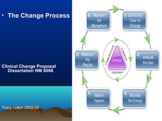 • The Change Process
Clinical Change Proposal
Dissertation NM 6068
Tracy culkin 2008/09
 