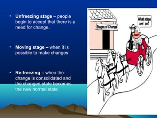 • Unfreezing stage – people
begin to accept that there is a
need for change.
• Moving stage – when it is
possible to make changes
• Re-freezing – when the
change is consolidated and
the changed state becomes
the new normal state
 