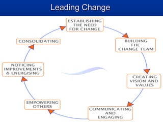 Leading ChangeLeading Change
 