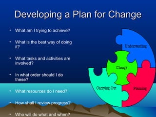 Developing a Plan for ChangeDeveloping a Plan for Change
• What am I trying to achieve?
• What is the best way of doing
it?
• What tasks and activities are
involved?
• In what order should I do
these?
• What resources do I need?
• How shall I review progress?
• Who will do what and when?
 