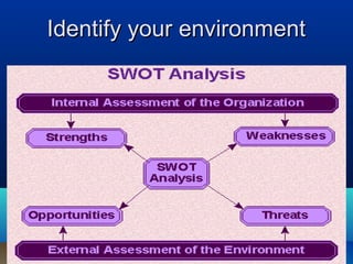 Identify your environmentIdentify your environment
 