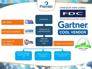 ACIONISTAS
CONSELHO DE
ADMINISTRAÇÃO
DIRETOR
EXECUTIVO
CEO
Diretor de Operações
Service Desk, NOC
e OI
Diretor Comercial
e Marketing
Diretor Administrativo
Financeiro e RH
ISO 9001
ITIL Expert &
Foundation
HDI KCS Certified
9 vezes consecutivos
 