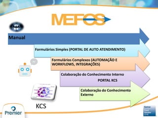 Manual
Formulários Simples (PORTAL DE AUTO ATENDIMENTO)
Formulários Complexos (AUTOMAÇÃO E
WORKFLOWS, INTEGRAÇÕES)
Colaboração do Conhecimento Interno
PORTAL KCS
Colaboração do Conhecimento
Externo
KCS
 