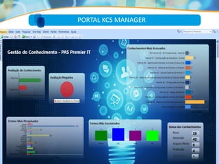 PORTAL KCS MANAGER
 