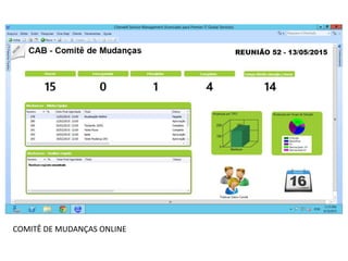 COMITÊ DE MUDANÇAS ONLINE
 