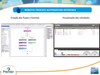 Criação dos fluxos e Eventos Visualização dos schedules
ROBOTIC PROCESS AUTOMATION INTERFACE
 