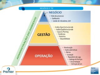 NEGÓCIO E TIC
 