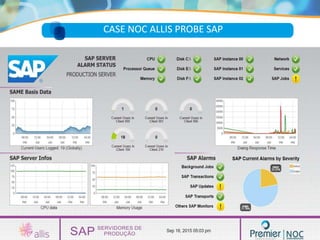 CASE NOC ALLIS PROBE SAP
 