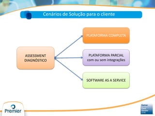 Cenários de Solução para o cliente
PLATAFORMA COMPLETA
PLATAFORMA PARCIAL
com ou sem integrações
SOFTWARE AS A SERVICE
ASSESSMENT
DIAGNÓSTICO
 