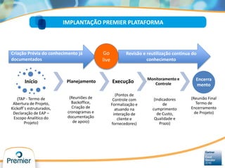 Início
(TAP - Termo de
Abertura de Projeto,
Kickoff´s estruturados,
Declaração de EAP –
Escopo Analítico do
Projeto)
Planejamento
(Reuniões de
Backoffice,
Criação de
cronogramas e
documentação
de apoio)
Execução
(Pontos de
Controle com
Formalização e
atuando na
interação de
cliente e
fornecedores)
Monitoramento e
Controle
(Indicadores
de
cumprimento
de Custo,
Qualidade e
Prazo)
Encerra
mento
(Reunião Final
Termo de
Encerramento
de Projeto)
Criação Prévia do conhecimento já
documentados
Revisão e reutilização continua do
conhecimento
Go
live
IMPLANTAÇÃO PREMIER PLATAFORMA
 