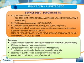 SERVICE DESK - SUPORTE DE TIC
SERVICE DESK - SUPORTE DE TIC
• N1 (Central PREMIER)
• SLA COM CHAT E MAIL BOT, RPA, ASSET, 0800, URA, CONSULTORIA ITSM E
PORTAL KCS;
• N2 (Field support corporativo e VIP’s) COM SLA;
• N3 (Banco de dados, Servidores, Backup, Cloud, SAP) elegíveis *;
• Monitoramento 24x7 remoto com probes e acionamento com sustentação e
suporte N3 com SLA para DATA CENTER;
• FATOR DE PRODUTIVIDADE PREMIER PREVE REDUÇÃO GRADATIVA DE 2% NO
VALOR MENSAL A CADA 12 MESES
Premissas:
• Suporte funcional (dúvidas) a ERP e processos com Portal KCS Compartilhado;
• 10 fluxos de Robotic Process Automation;
• Licenças resolvedoras do Cherwell Service Management;
• Consultoria de Implantação da plataforma padrão integrada;
• Baseline por quantidade de usuários com variação de 10%
• Valores são cobrados como fatura fixa mensal;
 