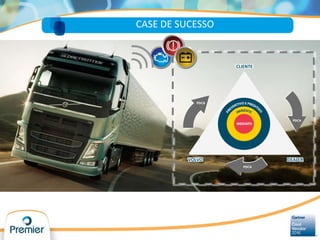 VOLVO DEALER
CLIENTE
CASE DE SUCESSO
 