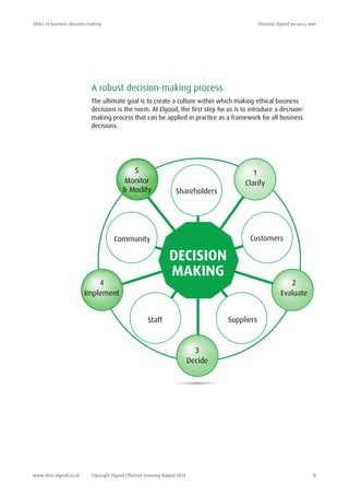 Ethics in business decision-making	 Christine Elgood ba (hons) mba
www.chris-elgood.co.uk Copyright Elgood Effective Learning August 2014 9
A robust decision-making process
The ultimate goal is to create a culture within which making ethical business
decisions is the norm. At Elgood, the first step for us is to introduce a decision-
making process that can be applied in practice as a framework for all business
decisions.
Shareholders
Customers
SuppliersStaff
Community
5
Monitor
& Modify
1
Clarify
2
Evaluate
3
Decide
4
Implement
DECISION
MAKING
 