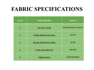 FABRIC SPECIFICATIONS
S. NO PARAMETER VALUE
1 WEAVE TYPE WOVEN(TWILL WEAVE)
2 ENDS PER INCH (EPI) 36 EPI
3 PICKS PER INCH (PPI) 36 PPI
4 GSM (GRAMS/M²) 190 GSM
5 THICKNESS LIGHT(0.25MM)
 