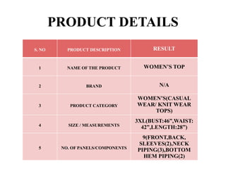 PRODUCT DETAILS
S. NO PRODUCT DESCRIPTION RESULT
1 NAME OF THE PRODUCT WOMEN’S TOP
2 BRAND N/A
3 PRODUCT CATEGORY
WOMEN’S(CASUAL
WEAR/ KNIT WEAR
TOPS)
4 SIZE / MEASUREMENTS
3XL(BUST:46”,WAIST:
42”,LENGTH:28”)
5 NO. OF PANELS/COMPONENTS
9(FRONT,BACK,
SLEEVES(2),NECK
PIPING(3),BOTTOM
HEM PIPING(2)
 
