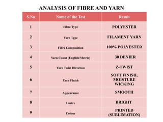 ANALYSIS OF FIBRE AND YARN
S.No Name of the Test Result
1 Fibre Type POLYESTER
2 Yarn Type FILAMENT YARN
3 Fibre Composition 100% POLYESTER
4 Yarn Count (English/Metric) 30 DENIER
5 Yarn Twist Direction Z-TWIST
6 Yarn Finish
SOFT FINISH,
MOISTURE
WICKING
7 Appearance SMOOTH
8 Lustre BRIGHT
9 Colour
PRINTED
(SUBLIMATION)
 